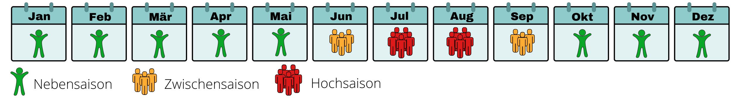 Beste Reisezeit - Madeira