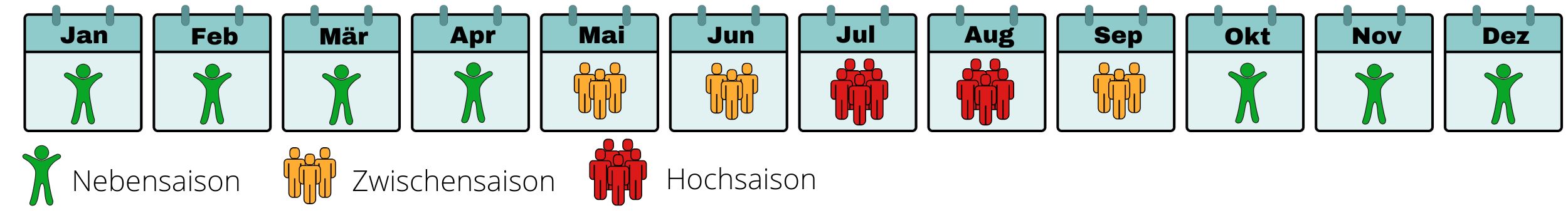 Beste Reisezeit - Montenegro