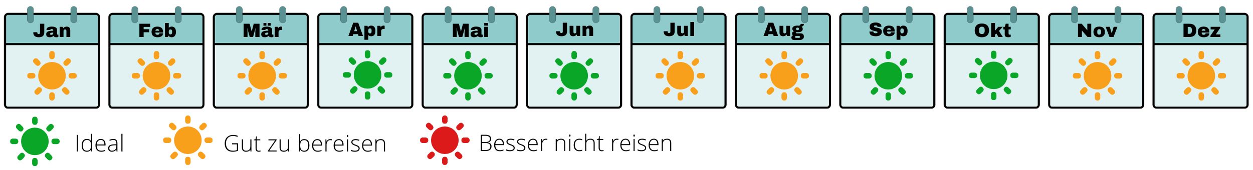 Beste Reisezeit Frankreich