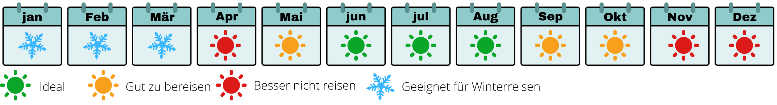 "Beste Reisezeit für Norwegen"