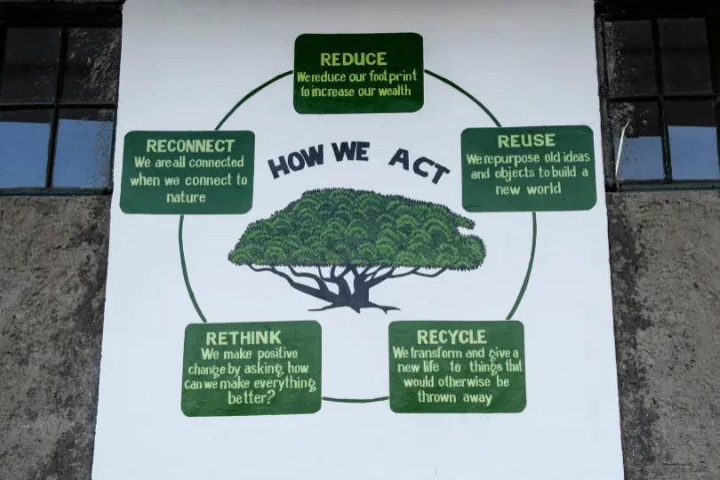 Plakat How we act